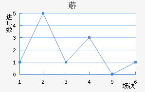 ޶