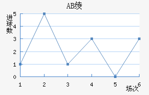 AB籾