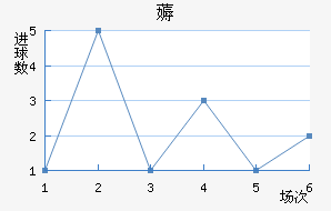 ޶