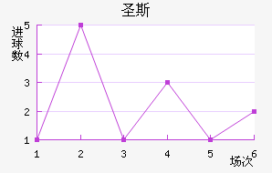 ʥ˹