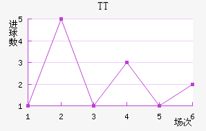 TTڽ