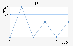 շƶ½