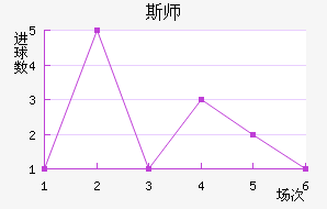 ˹ʦ