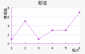 Үŵ½