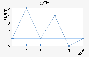 CA˹ǽ