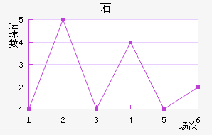 ʯ½