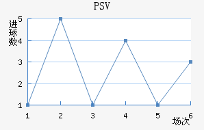 PSV½