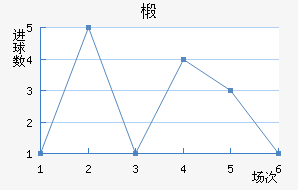 鲼︮