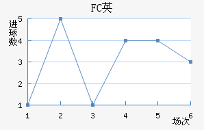 FCӢ