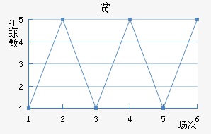 ƶ½