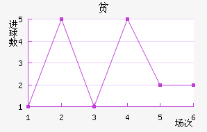 ƶ½