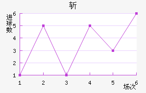 ն