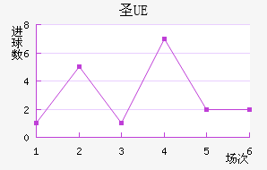 UEʥ