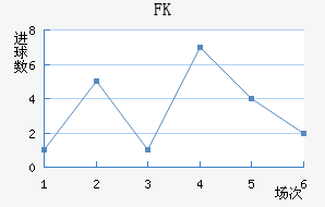 FK޽