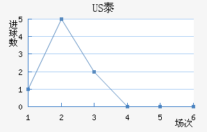 US̩½
