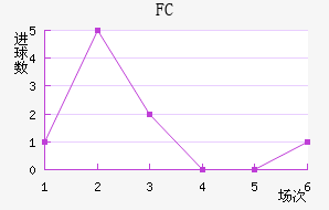 FC
