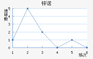 пŵ