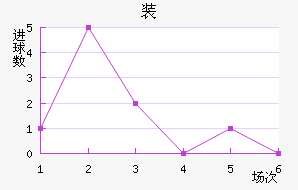 װǽ