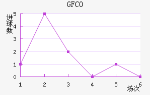 ſФGFCO