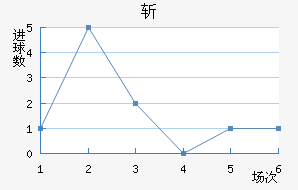 ն