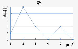 ն