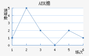 ɿAEK
