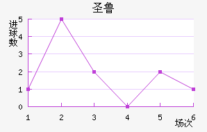 ʥ³˹