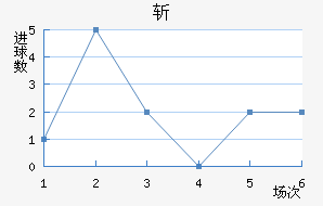 ն