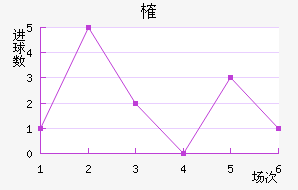 ȶ