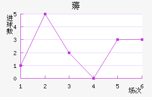 ޶