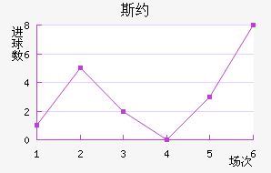 ˹Լ