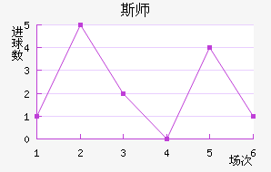 ˹ʦ
