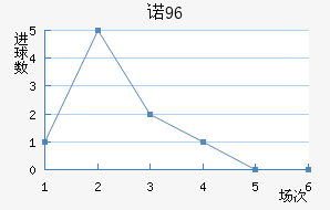 ŵ96