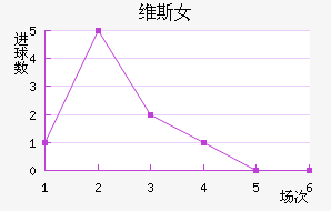 ά˹Ů