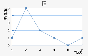 ȶ