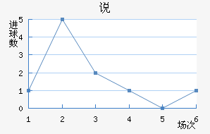 ˵Ͻ
