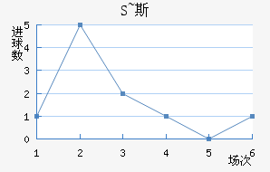 S~˹