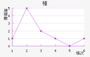 ȶ