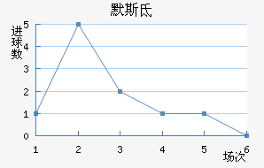 ϣʷسǽ