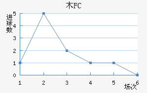 ľFC