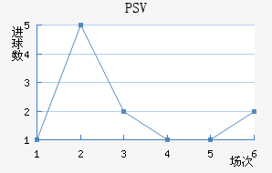 PSV½