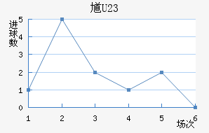 ظ(U23)