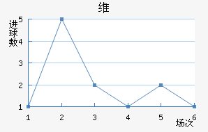 ά