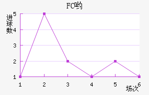 FCӴ