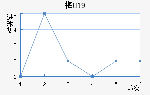 ÷U19