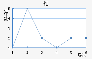 ׶FC