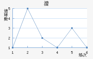 Ǳǽ