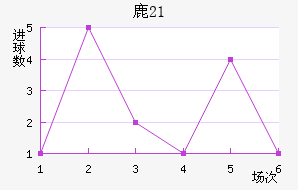 ¹U21