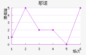 Үŵ½