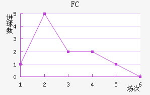 FC